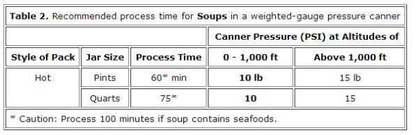can soups3